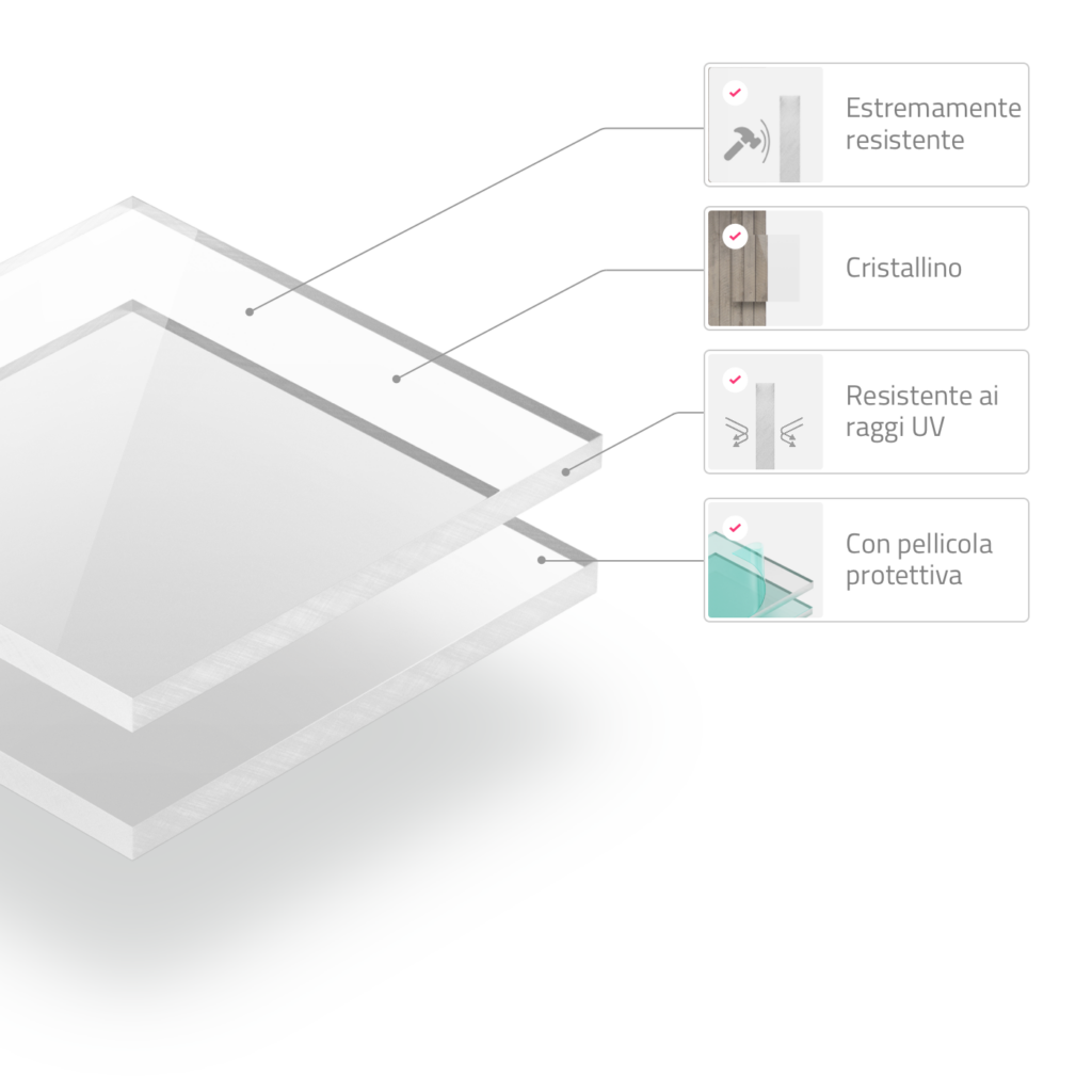 Pannelli policarbonato trasparente - Specifiche